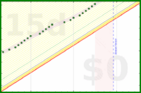 alys/bed_sense's progress graph