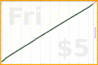narthur/loads's progress graph