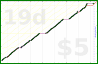 byorgey/cai's progress graph