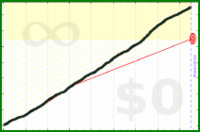 shanaqui/readreadread's progress graph