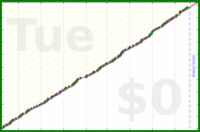 pjh/erq's progress graph