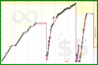 poisson/red_clean's progress graph