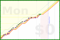 pjh/work's progress graph