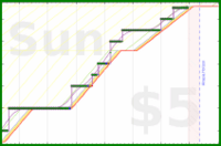 baronvonchickenpants/rapid-lichess's progress graph