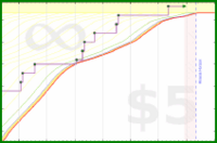 pjh/tubthump's progress graph