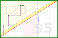tham/sugar-free-days's progress graph