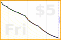narthur/pw's progress graph