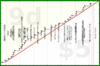 rubygagotoku/books26's progress graph