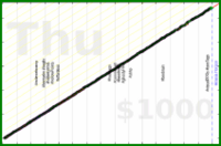meta/uvi's progress graph