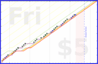 shanaqui/planitout's progress graph
