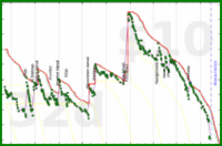shanaqui/toberead's progress graph