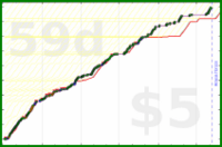 d20diceman/print's progress graph