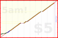 olimay/vajrasattva100's progress graph
