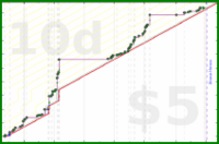 scarabaea/tbr_world's progress graph