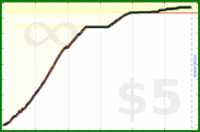 poisson/japanese's progress graph