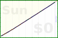 mbork/my-journal's progress graph