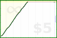 johnmarkos/chess's progress graph