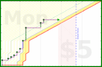 shanaqui/bookcaseblanket's progress graph