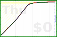 davitenio/1sec-videos-processed's progress graph