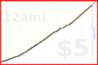 ardeibel/daily_extras's progress graph