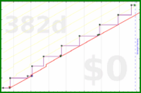 oulfis/flu-shot's progress graph
