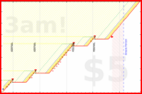 haribol/h_morning-walk_b's progress graph