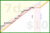 travisp471/stretch's progress graph