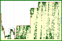 d/gmailzero's progress graph