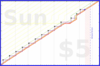 lanthala/-reviewbees-red's progress graph