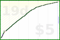 d/freshwax's progress graph