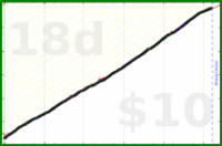 shanaqui/inhaler's progress graph