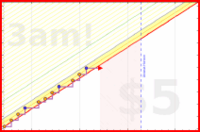 azules5/curso-practico's progress graph