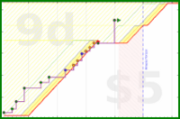 rubygagotoku/english's progress graph