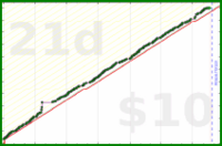 lincolnq/gym's progress graph