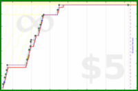 scarabaea/lith_read's progress graph