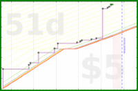 dprianti3/bsscausticwaxes's progress graph