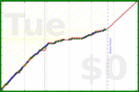 oulfis/1se-photos's progress graph