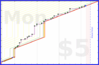 olimay/mahakala's progress graph
