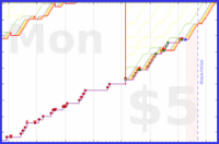 pjh/outreach's progress graph