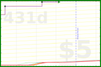 vikraman/site's progress graph