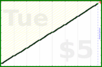 tracy_reader/dailyplanning's progress graph