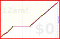 davitenio/hg-hr's progress graph