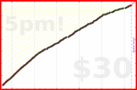 d/mustdo's progress graph