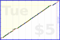 ema/amber's progress graph