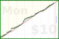 claredragonfly/makestuff's progress graph