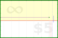 pyng/food_plan_eat_start's progress graph