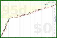 alys/merge_into_tw_and_zk's progress graph