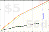 brennanbrown/distraction's progress graph