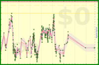 scarabaea/weight's progress graph