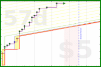 shanaqui/ffxiv_ew-a's progress graph